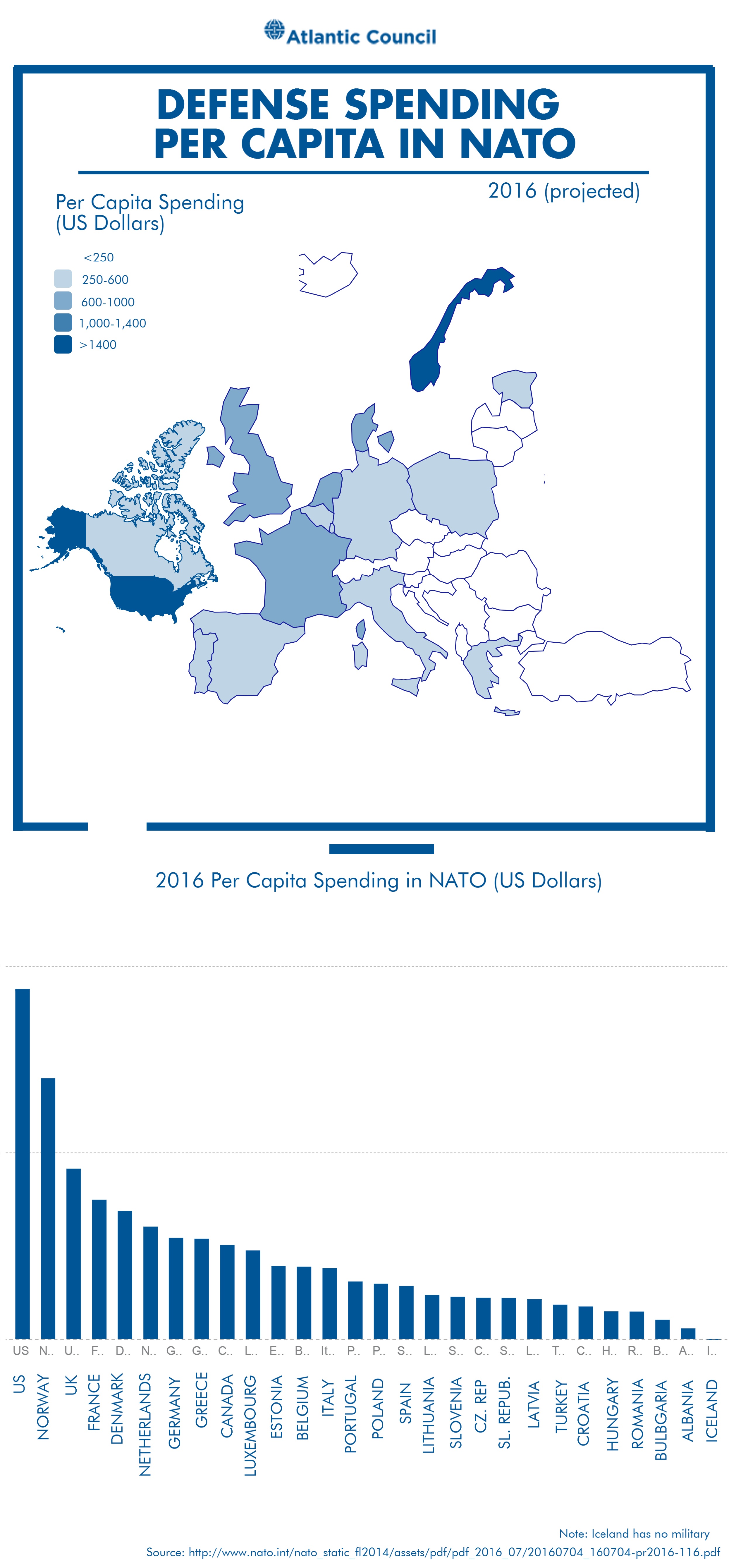 Graphic explaining GDP per capita NATO member spending