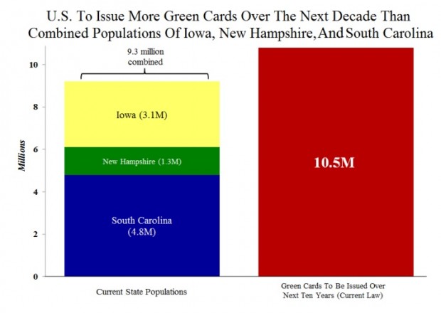 Alabama Sen. Jeff Sessions "Chart Book"
