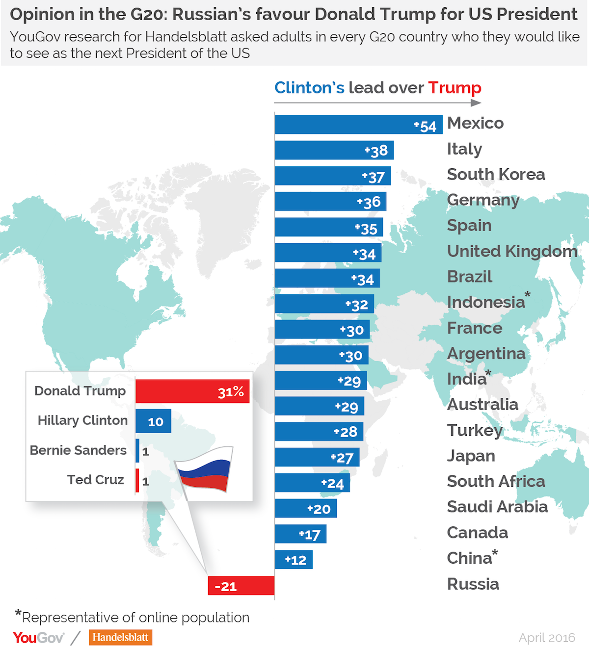 Representing russia. Страны g20 список. Рейтинг стран по ненависти к Америке. Страны где любят Россию. Какие страны не любят США.