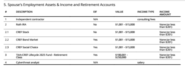 Bruce Ohr spouse financial disclosure (DOJ)