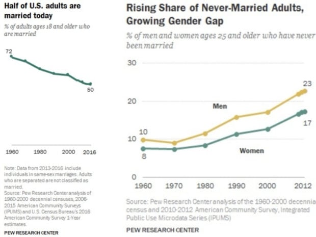 Images via Terry Brennan courtesy of Pew Research