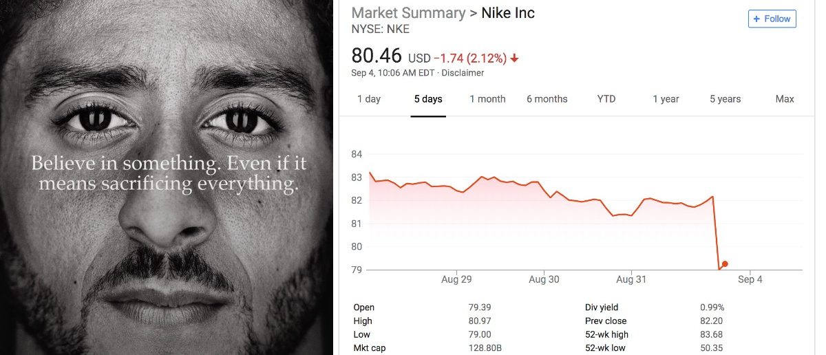 Nike Stock Down After Announcement Of Kaepernick Campaign | The Caller