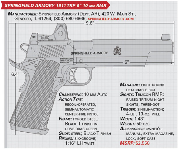 Gun Test: Springfield Armory 1911 TRP 6″ 10mm RMR | The Daily Caller