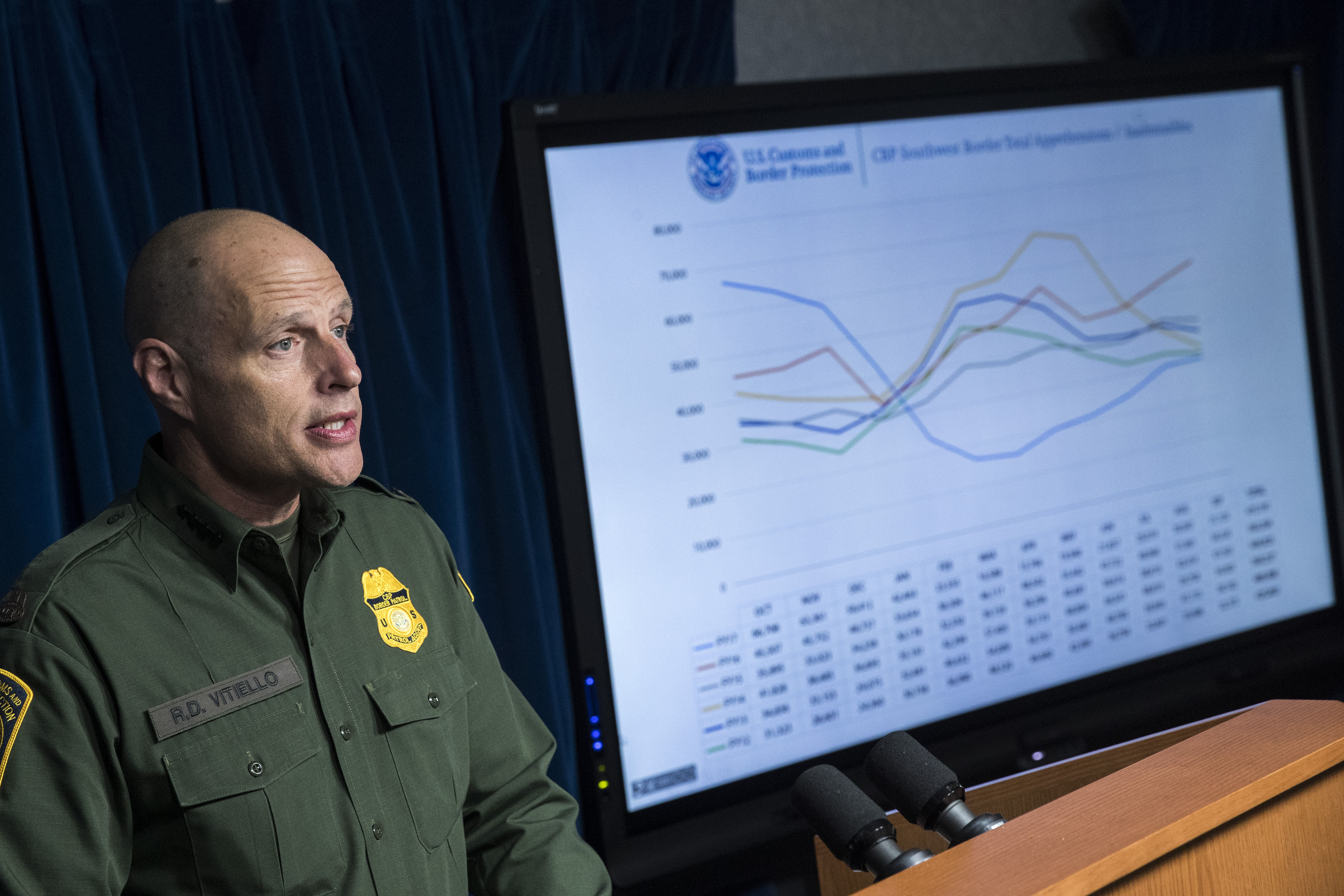 Homeland Security Dep't Holds Press Conf. On Border Security And Nat'l Security