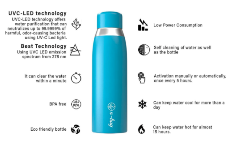 Self clean перевод на русский. Water Cleaning Plant scheme. How to keep Water clean. An image of the Eco-friendly Water Bottle. Self-Cleaning ability of Water Systems.