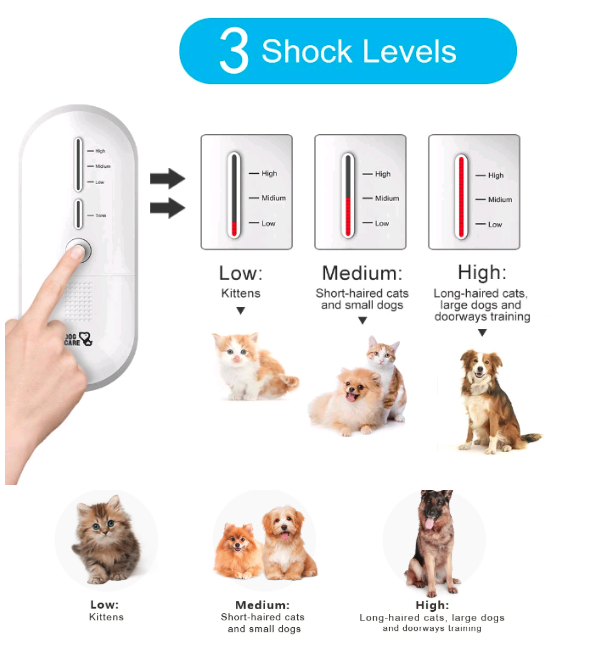 Three different shock levels meaning you can customize training to your pets specific needs (Photo via Amazon)