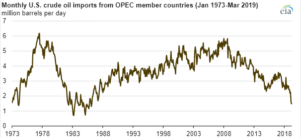 OPEC_Oil