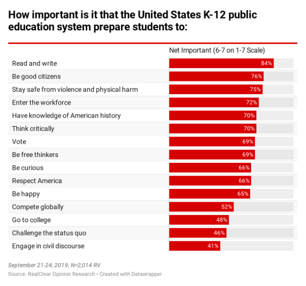 K-12 Public Education Survey/ RealClear Opinion Research