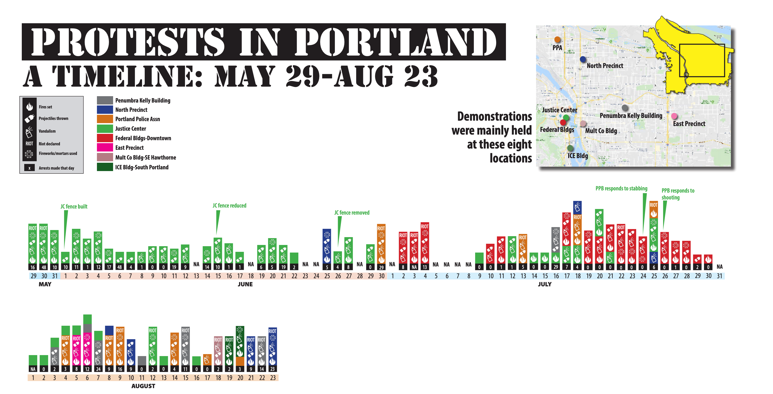 Protests in Portland timeline (Portland Police Bureau)