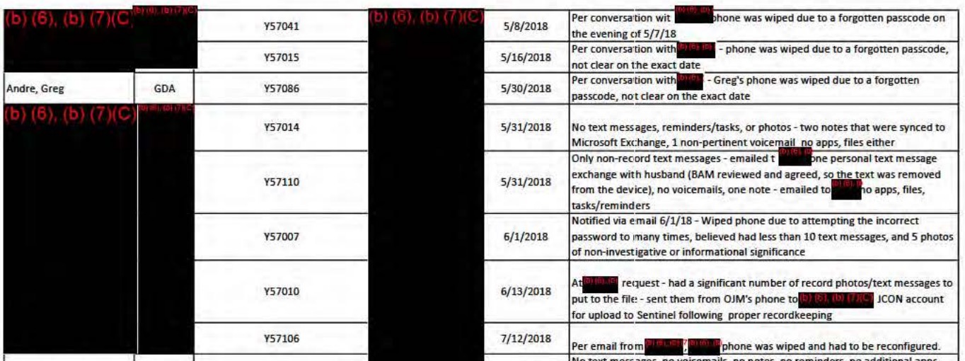 Justice Department spreadsheet of cell phones used by members of the Special Counsel's Office (via Justice Department)