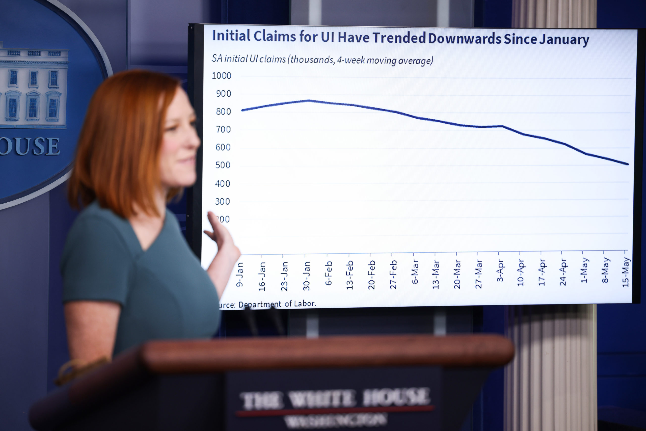 White House Press Secretary Jen Psaki gestures to a chart showing the rate of unemployment insurance claims on May 20. (Anna Moneymaker/Getty Images)
