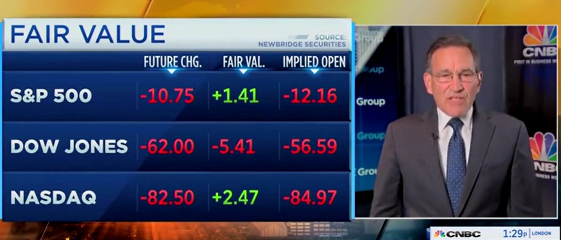 ‘Oh My Gosh’: CNBC Host In Disbelief Over Dismal GDP News