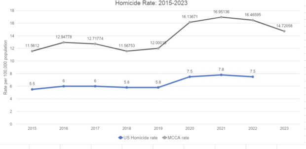 statistics hypothesis crime